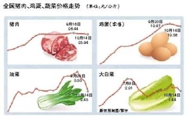 豬肉批發(fā)價(jià)持續(xù)下行，零售終端市場(chǎng)如何回應(yīng)？